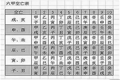 月令空亡|八字命理月令空亡的含义